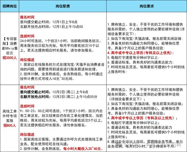 阿里巴巴云客服兼职是真的吗图标
