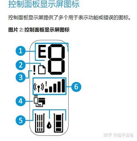 hp打印机上的图标意思