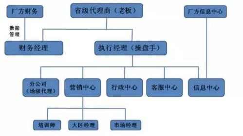 oppo股权结构图标