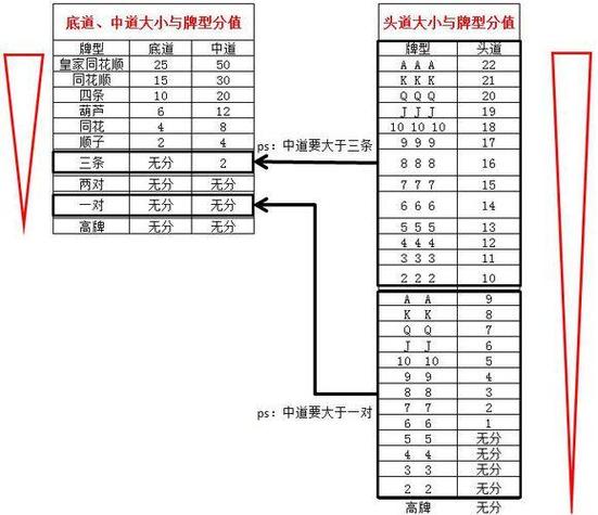十三水游戏规则详细介绍视频截图