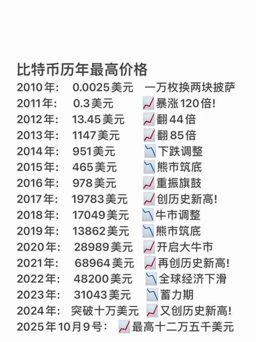 比特币历史价格走势图 2017缩略图