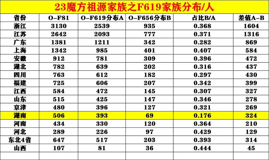 23魔方基因检测app截图