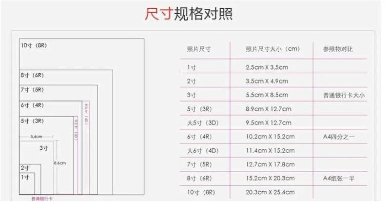 证件照通用尺寸图标