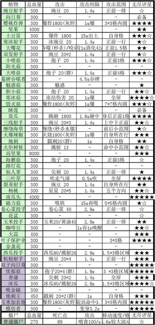 植物大战僵尸家族属性截图