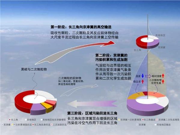 iphone和安卓怎么互传图标