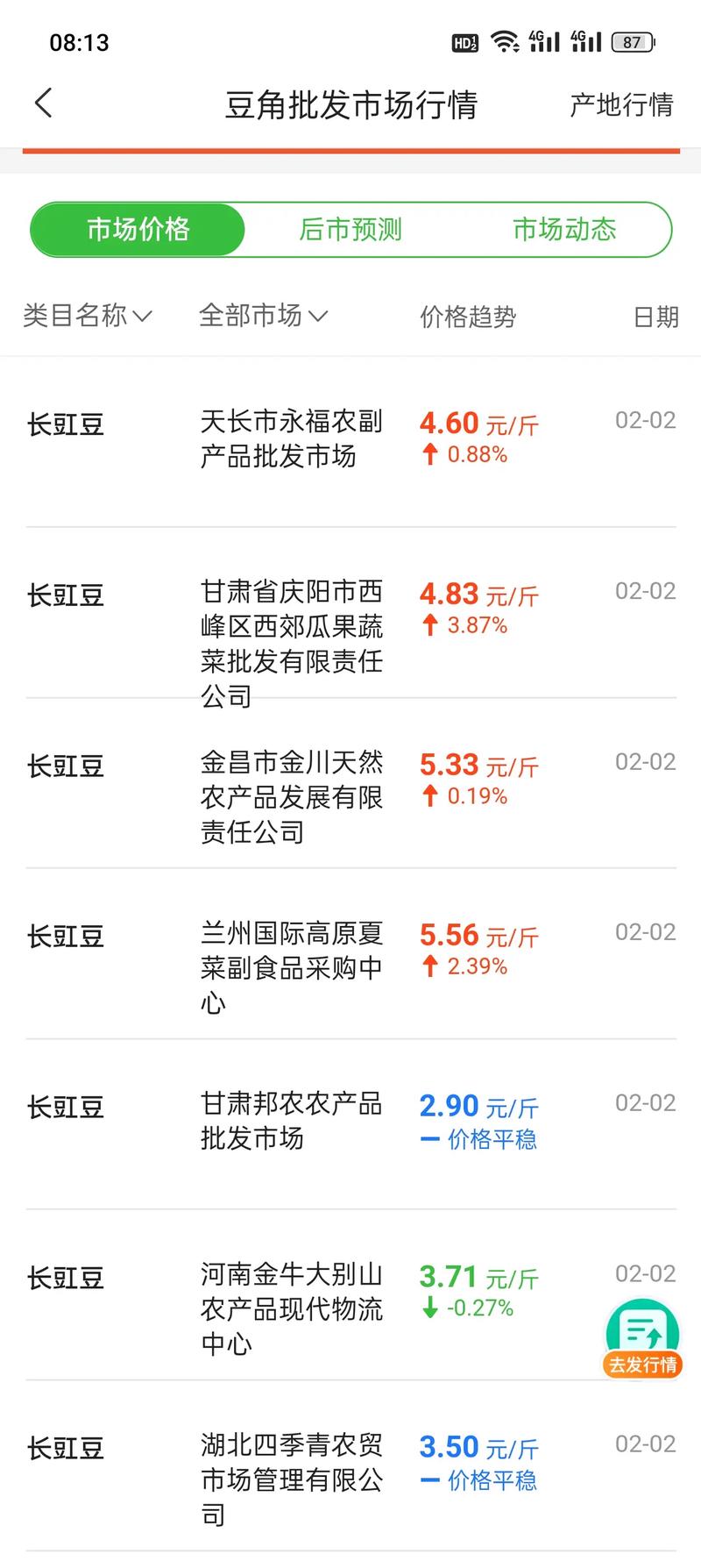 50豆是多少钱