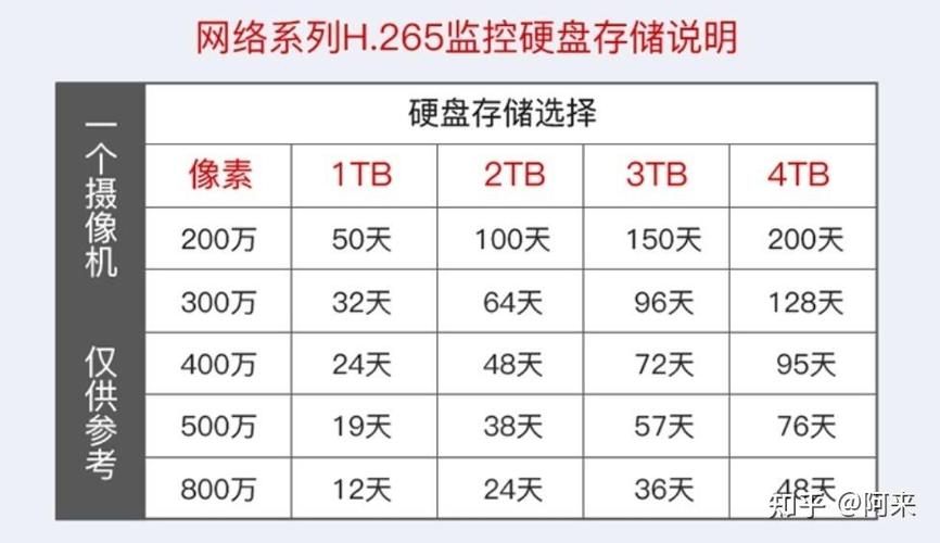 256g监控能储存几天缩略图