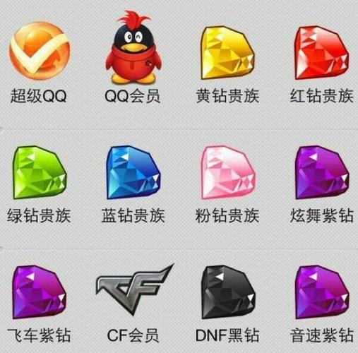 升级qq会员到超级会员缩略图