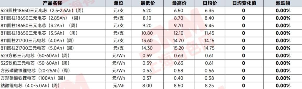 三轮车60v锂电池价格