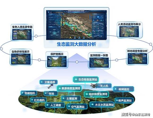 国家生态系统研究网络游戏截图