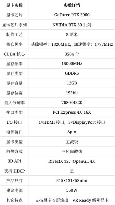 3060和4060功耗