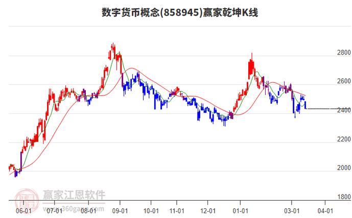数字货币股票行情图标