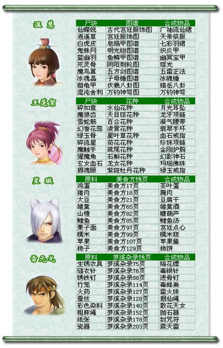 仙剑奇侠传3外传问情篇手机
