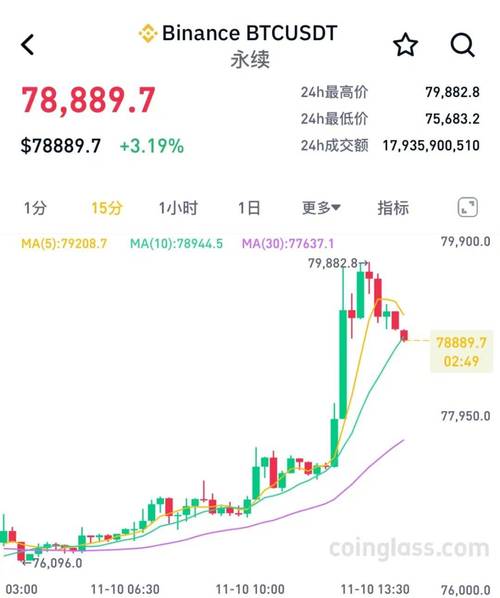 比特股行情今日价格