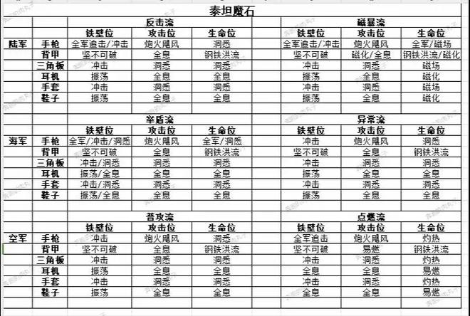口袋奇兵技巧攻略游戏截图