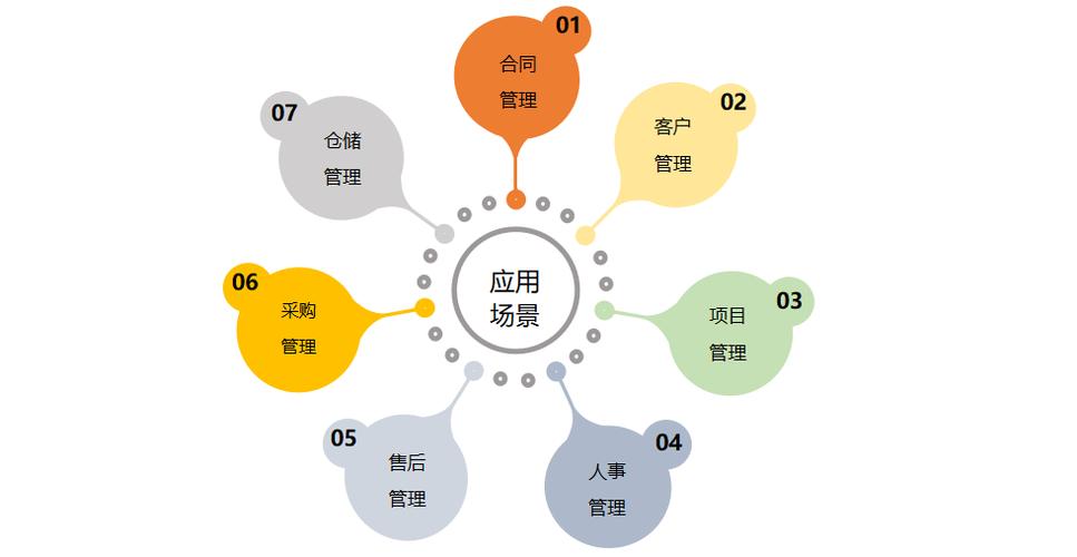 项目管理软件有哪些缩略图