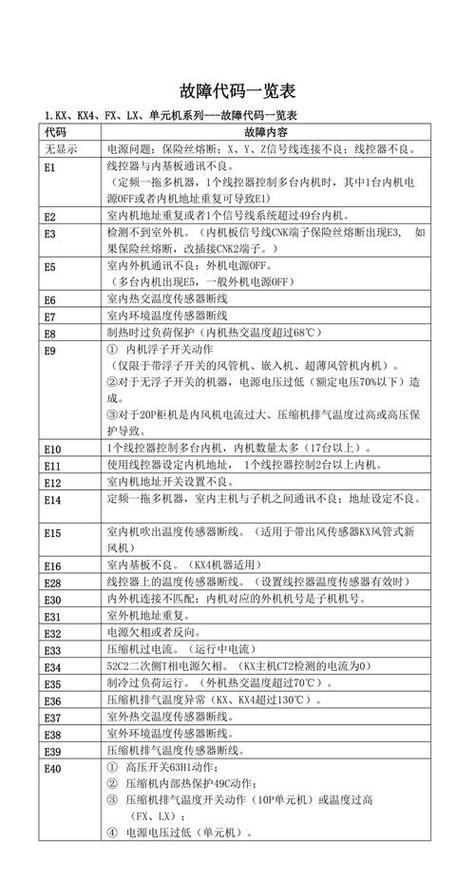 三菱故障代码一览表