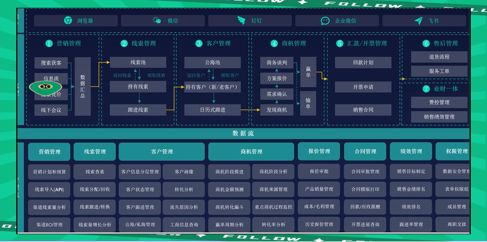 蜗牛crm客户管理系统