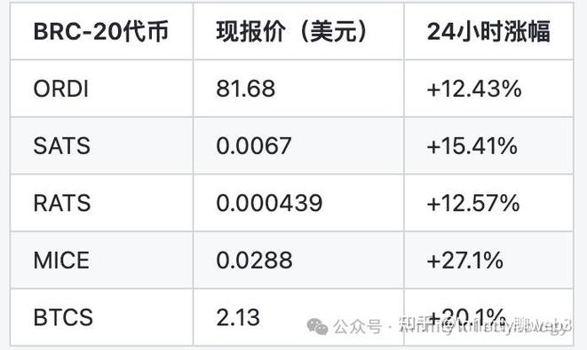 灰度溢价率什么意思