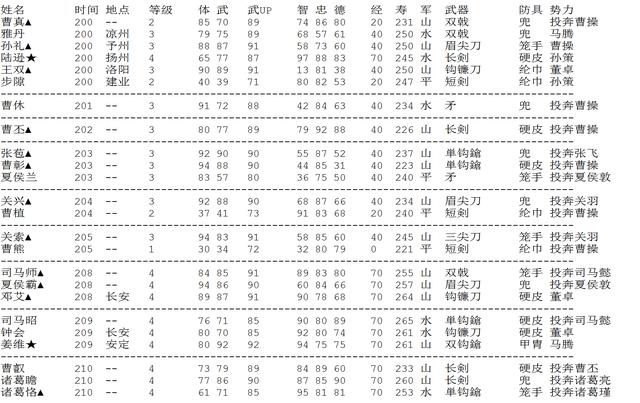 霸王大陆攻略秘籍详细一览表