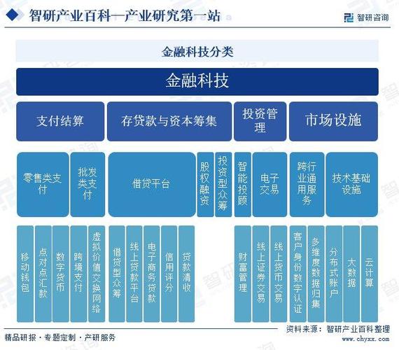 金融业16个行业