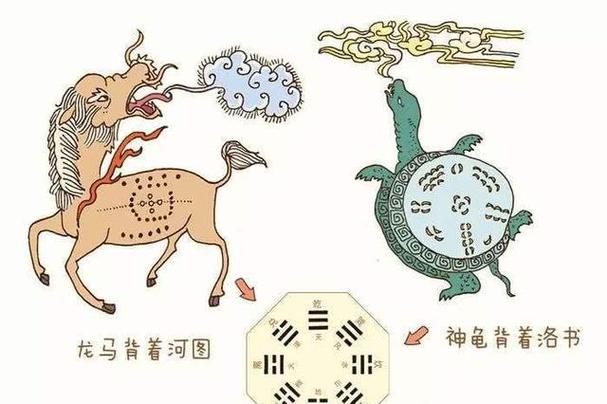 满级洛书加多少属性图标