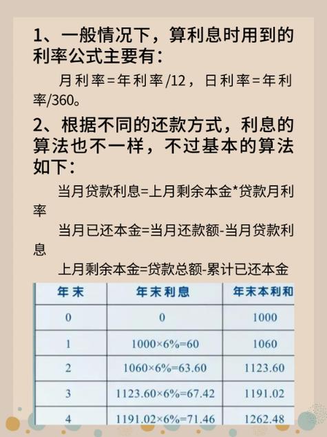 贷款算利率的公式计算器缩略图