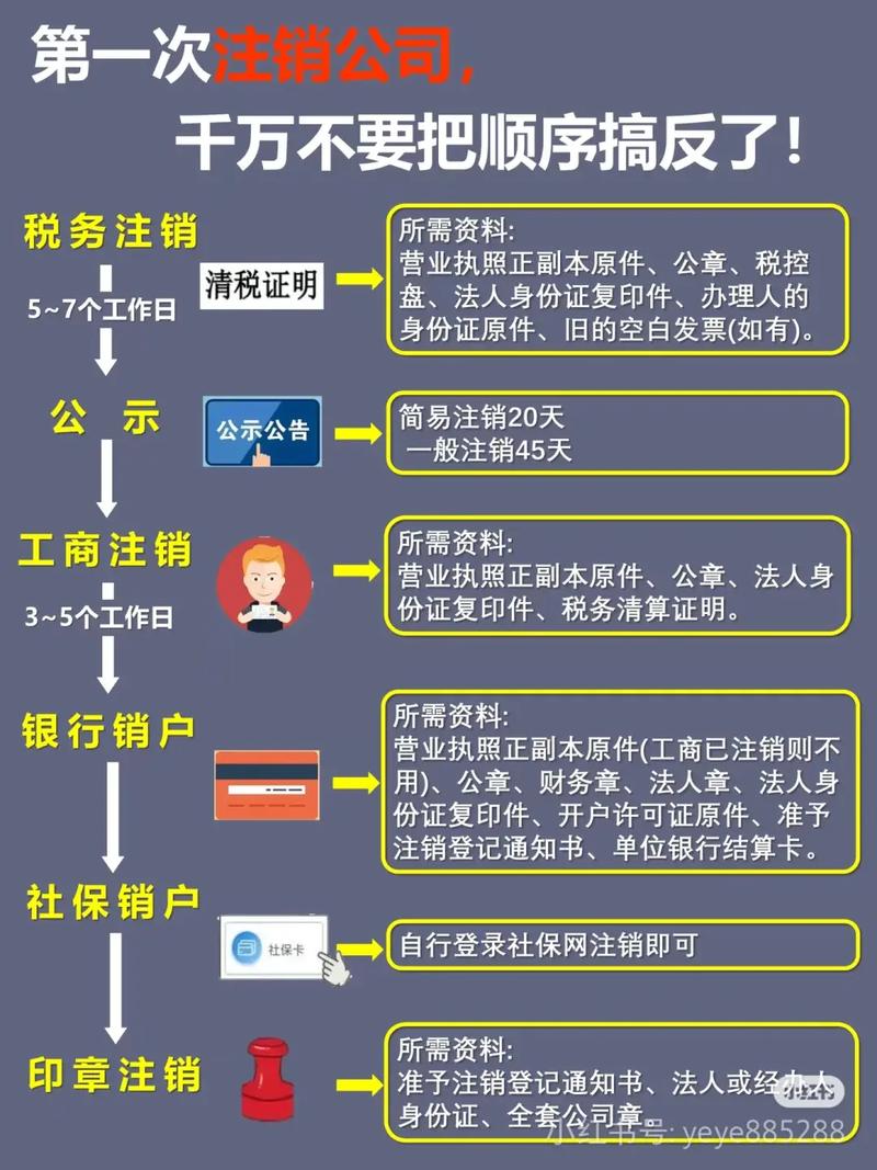 公司注销开户行怎样注销缩略图