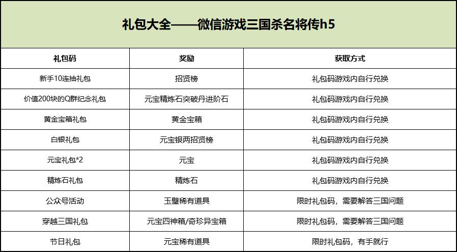 游戏礼包码大全游戏截图