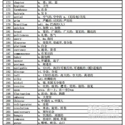 雅思单词8000个电子版截图