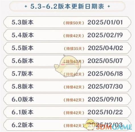 原神怎么提前更新图标
