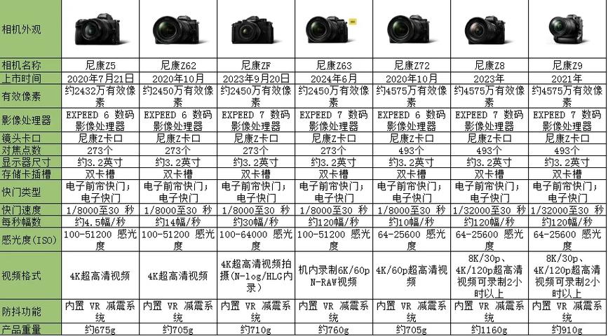 尼康海外版相机和国行区别图标
