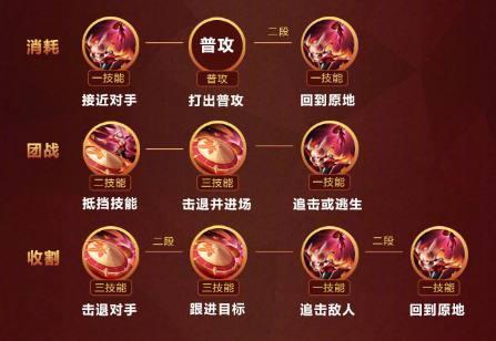 公孙离使用技巧教学