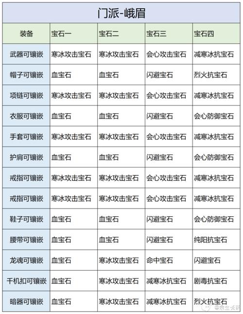 天龙八部2飞龙战天副本介绍