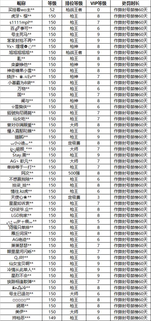 穿越火线极速版内置作弊菜单游戏截图