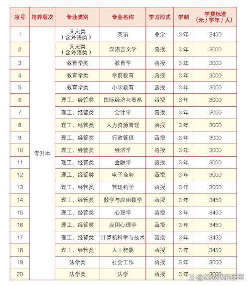 华南师范大学成人本科学费多少截图