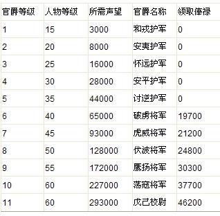 qq三国等级金币携带上限截图