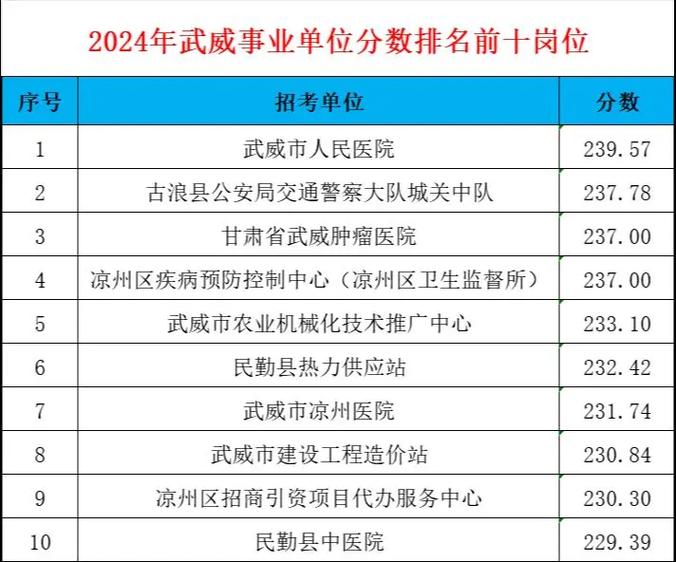 武威招聘网最新招聘