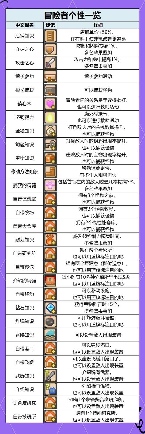 开罗洞窟冒险团折相思图标