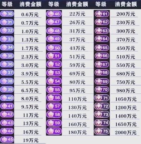 抖音等级升级怎么升