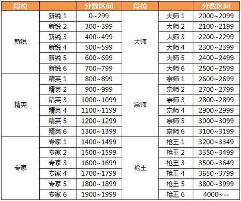 cf枪王排位等级算法缩略图