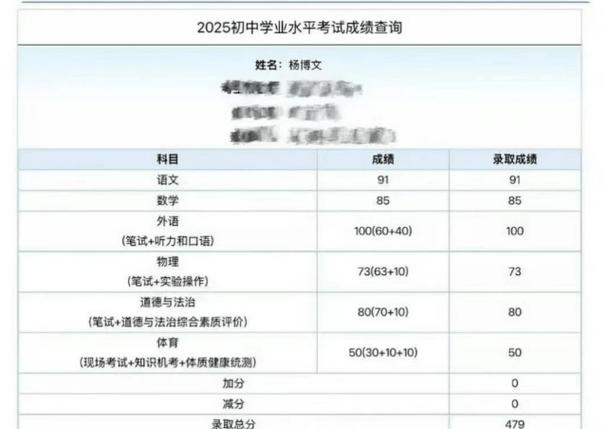 中考成绩查询网站入口缩略图