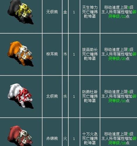 问道宠物坐骑加成截图