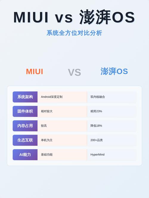 澎湃os比miui强多少游戏截图