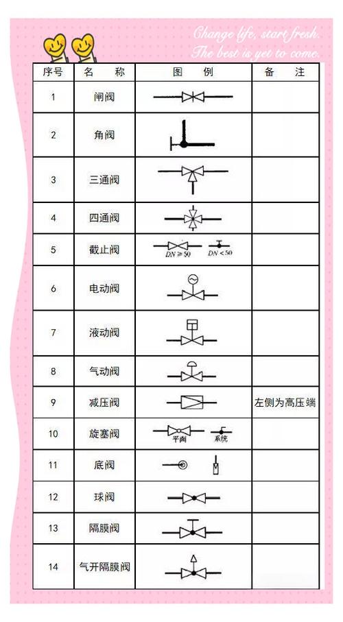 蝶阀在图纸上的符号截图