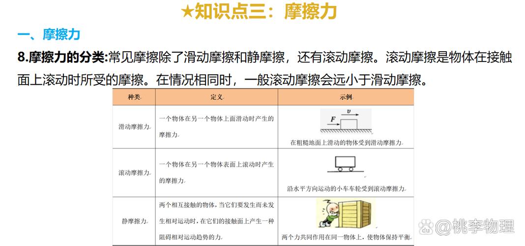 力的基本类型截图