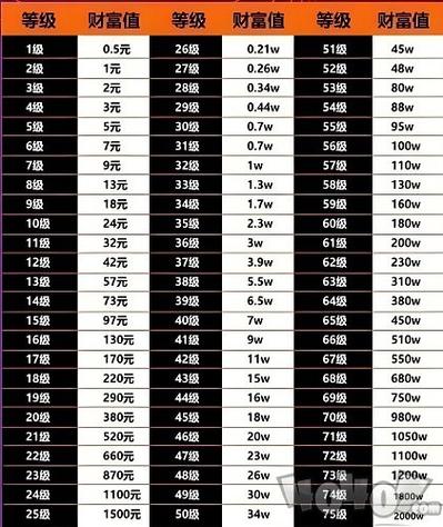 75万抖音币是多少钱