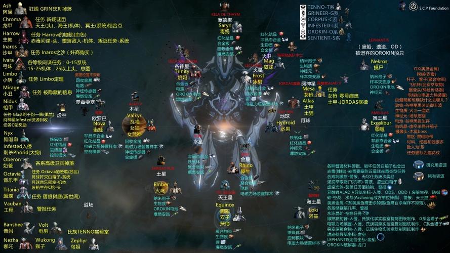 星际战甲攻略图标