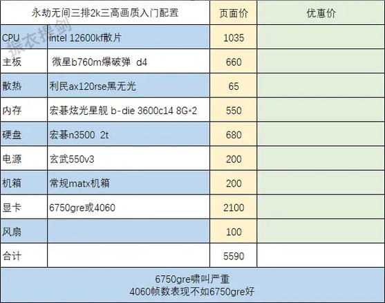 配置参考截图