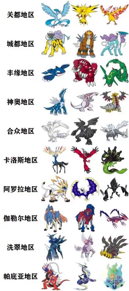 精灵宝可梦所有神兽图鉴缩略图